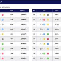 公式サイトでも出目データは確認できる