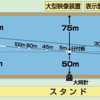 振る幅が小さく1コース有利なコースレイアウト