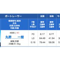 G1で稼ぐなら出走表を確認！