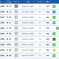 歴代高配当ベスト10が載っている公式サイト