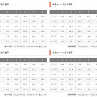浜名湖競艇場の季節別データ