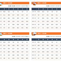 芦屋競艇場の季節別データ