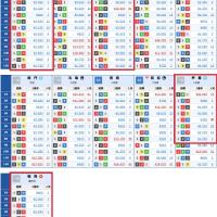 イン逃げが続いている競艇場は簡単に発見できる