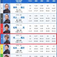 4号艇に峰竜太選手がいるレース、こういうレースは難しい