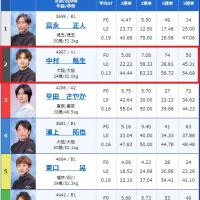 たとえ強い選手が好枠にいても