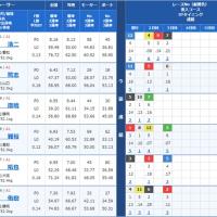 出走表から読み取れる情報は非常に多い