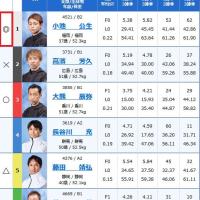 本命のマークは「◎」