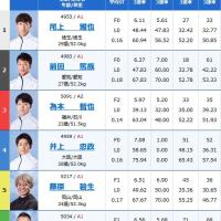 全員がA級のレースでは1号艇が本命とはいえない