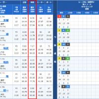 当地成績も予想を立てるうえで大切