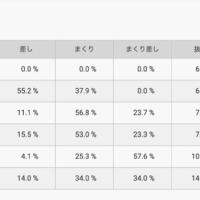 戸田競艇場のコース別決まり手
