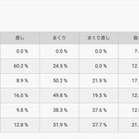 江戸川競艇場のコース別決まり手