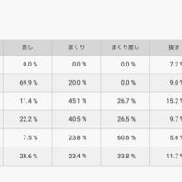 平和島競艇場のコース別決まり手