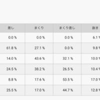 鳴門競艇場のコース別決まり手
