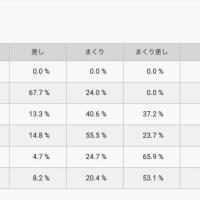 桐生競艇場のコース別決まり手
