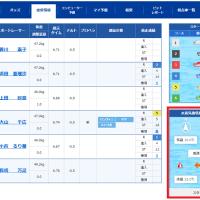 直前情報から風の情報をチェック！