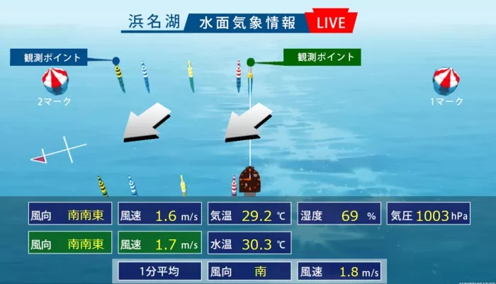 浜名湖のリアルタイム水面気象状況