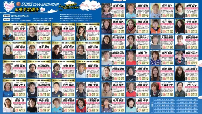 出場者総勢52名