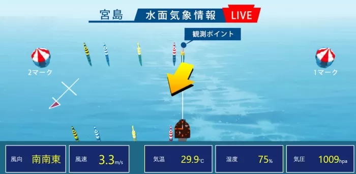 宮島の気象情報ライブの画面