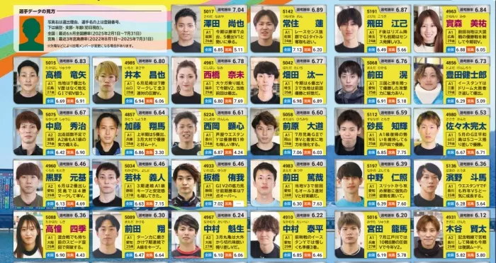 ヤングダービー出場者①