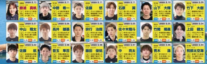 ヤングダービー出場者②