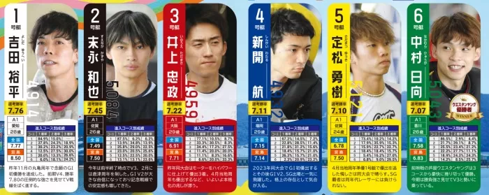 ヤングダービードリーム戦出場者