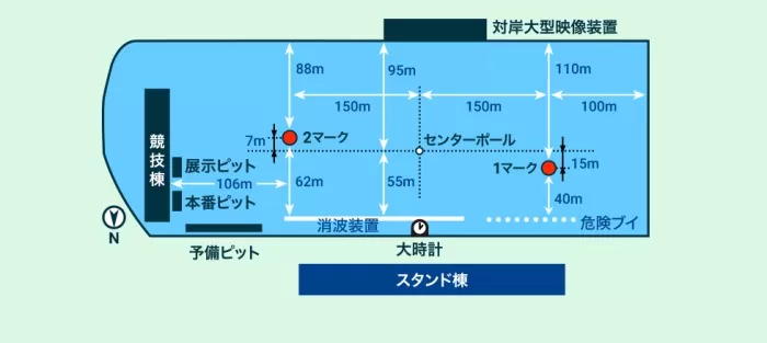 ボートレース津の水面図