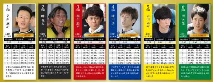 ドリーム戦出場選手