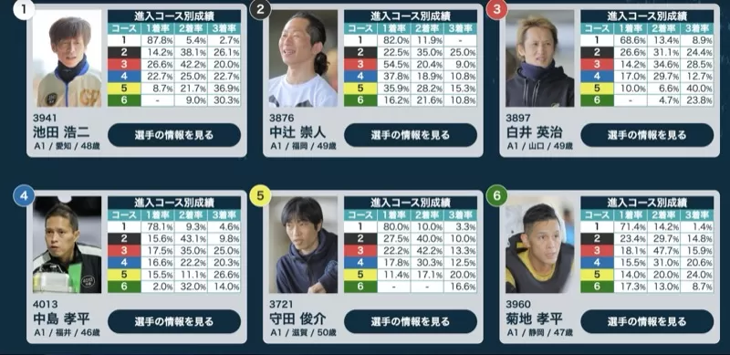 マスターズチャンピオン・ドリーム戦出場選手