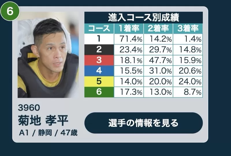 スターズチャンピオン2026・ドリーム戦6号艇の菊地孝平