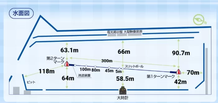 ボートレースまるがめの水面図