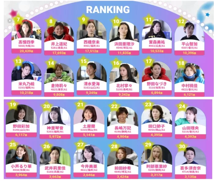 G2レディースオールスター出場選手①