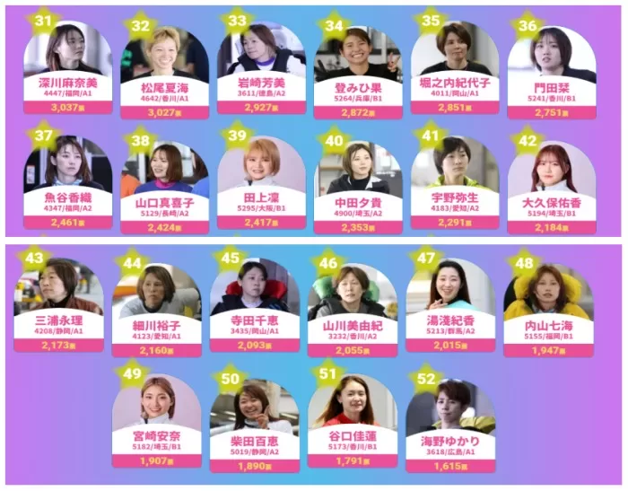 G2レディースオールスター出場選手②