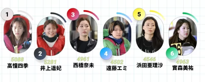 ドリーム戦出場選手一同