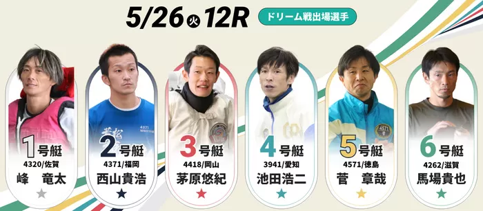 初日ドリーム戦のメンバーが決定！ファン投票上位6名が激突！