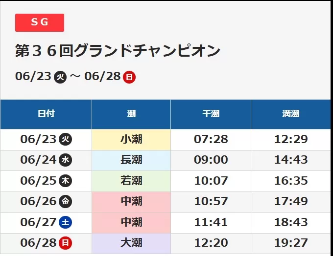 公式サイトの潮見表