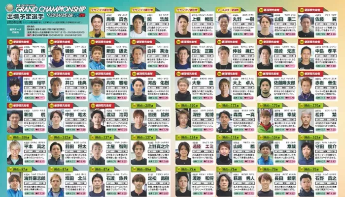 グラチャンパンフレット出場選手一覧