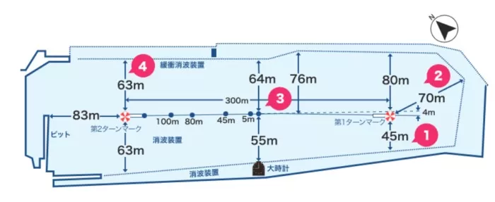 ボートレース鳴門の水面図