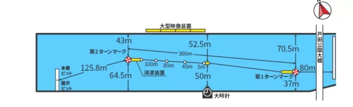 ボートレース戸田の水面図