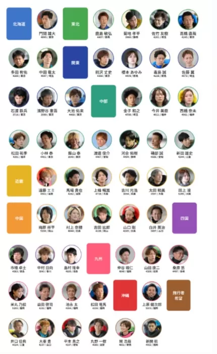 ボートレース甲子園の出場者一覧