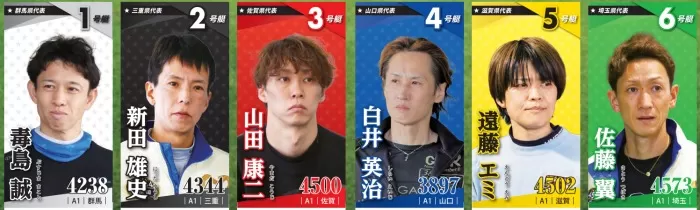 ボートレース甲子園のドリーム戦出場者