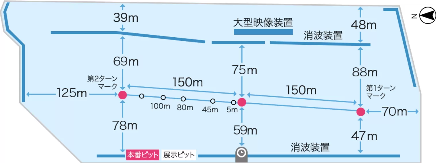 注目ポイント①：琵琶湖の一部を競走水面として使用