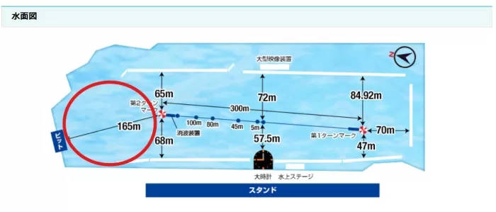 ボートレース桐生日の水面図