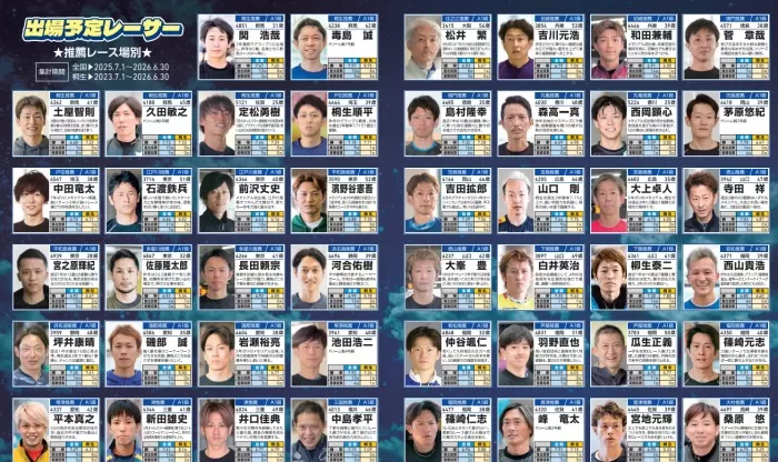 ボートレースメモリアル出場選手①