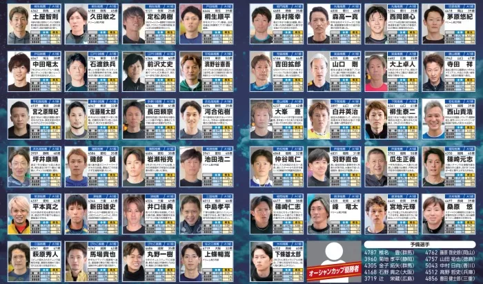 ボートレースメモリアル出場選手②