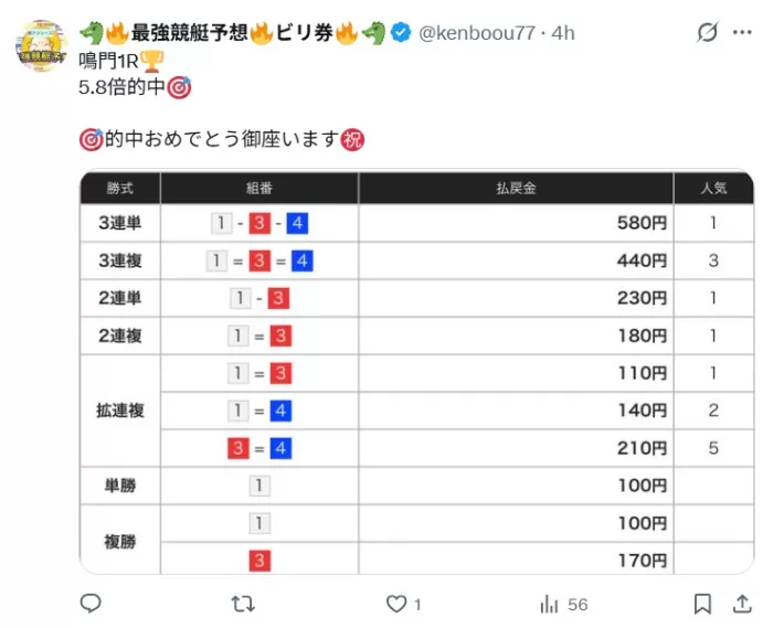 ビリ券note的中結果その①