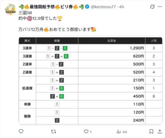 ビリ券note的中結果その②
