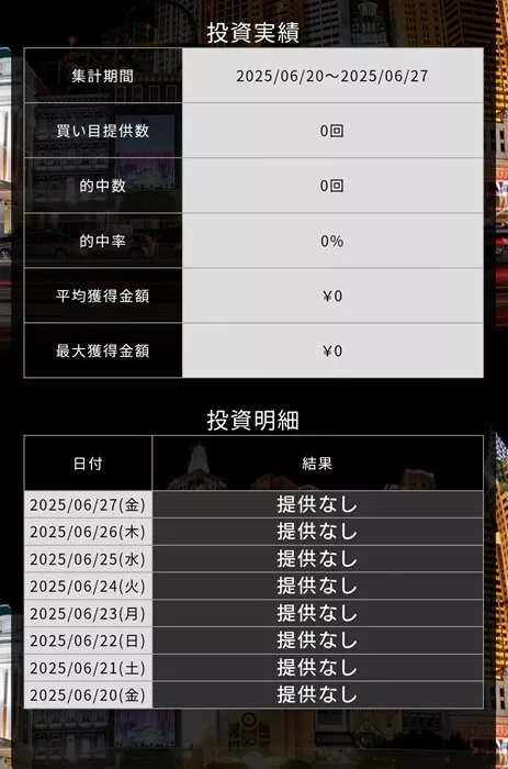 過去の無料予想の投資実績