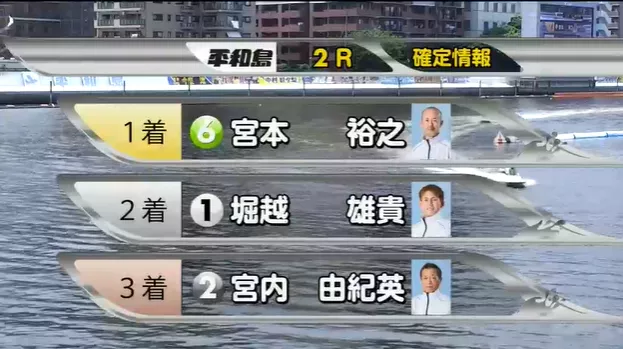 2025年6月27日平和島2R結果