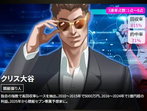 予想屋のクリス大谷