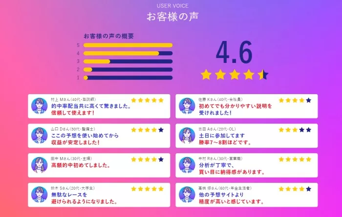 学舟のお客様の声